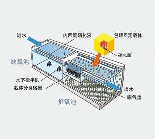 東勝A/O工藝