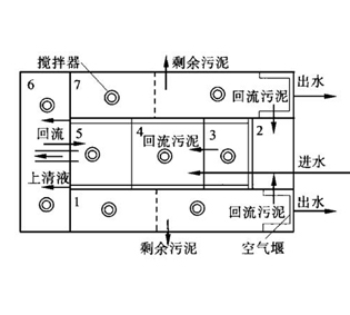 臨河SBR工藝