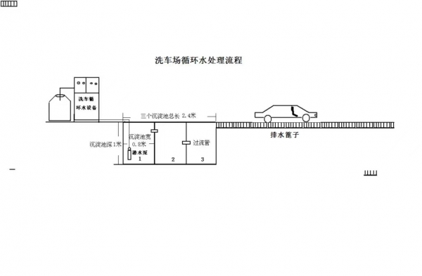 阿拉善盟洗車循環(huán)流程