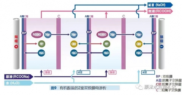 臨河電滲析設(shè)備