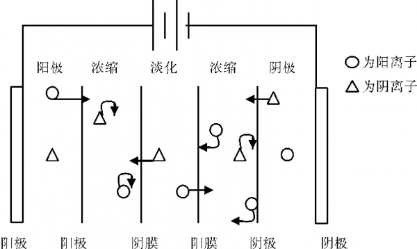 烏海電滲析設(shè)備2