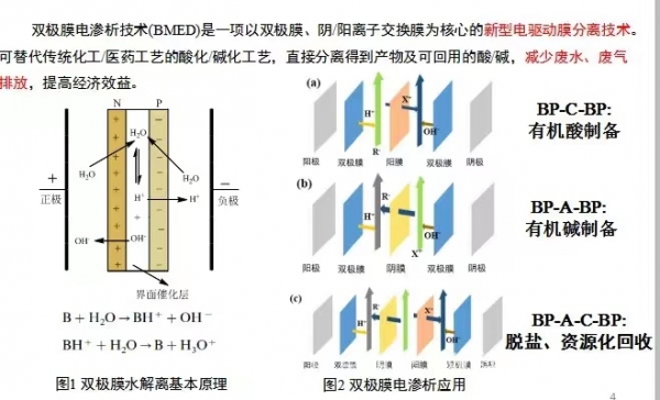 興安盟電滲析器