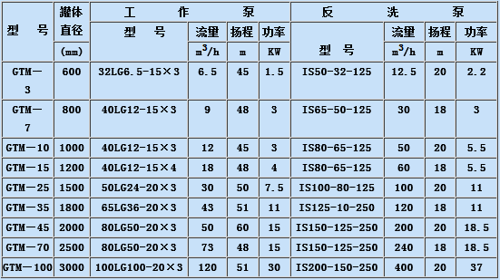 內蒙古水處理