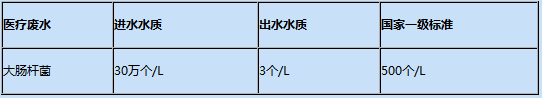 呼和浩特開水器