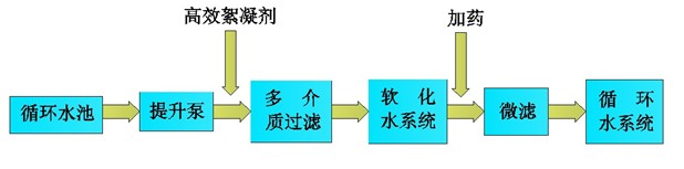 內(nèi)蒙古污水處理設(shè)備