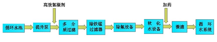 呼和浩特開(kāi)水器