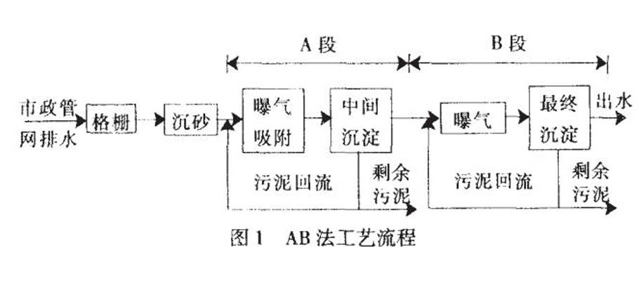 內蒙古水處理