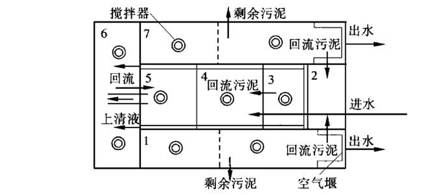 內(nèi)蒙古污水處理設備