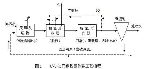 內蒙古水處理